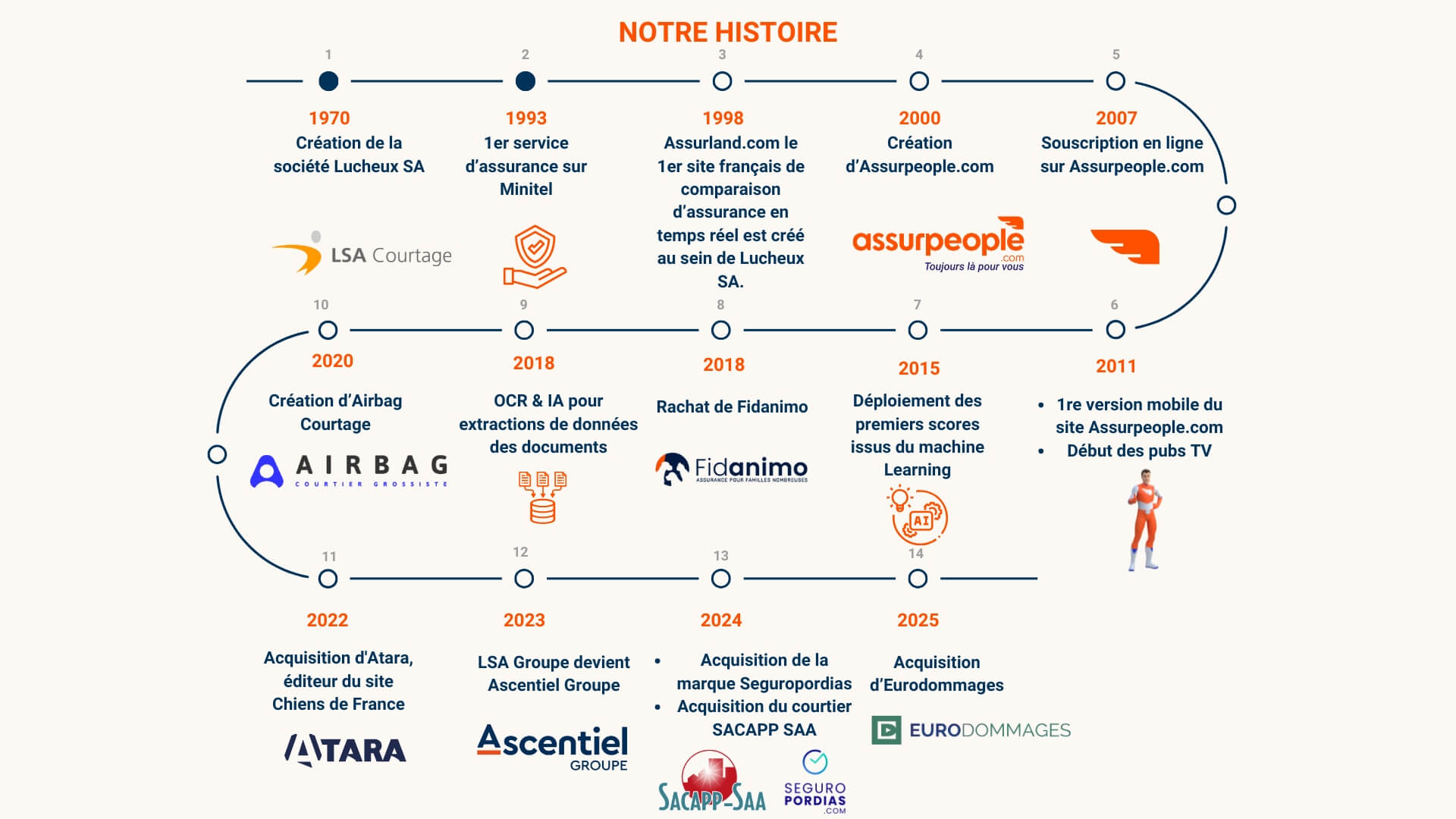 infog