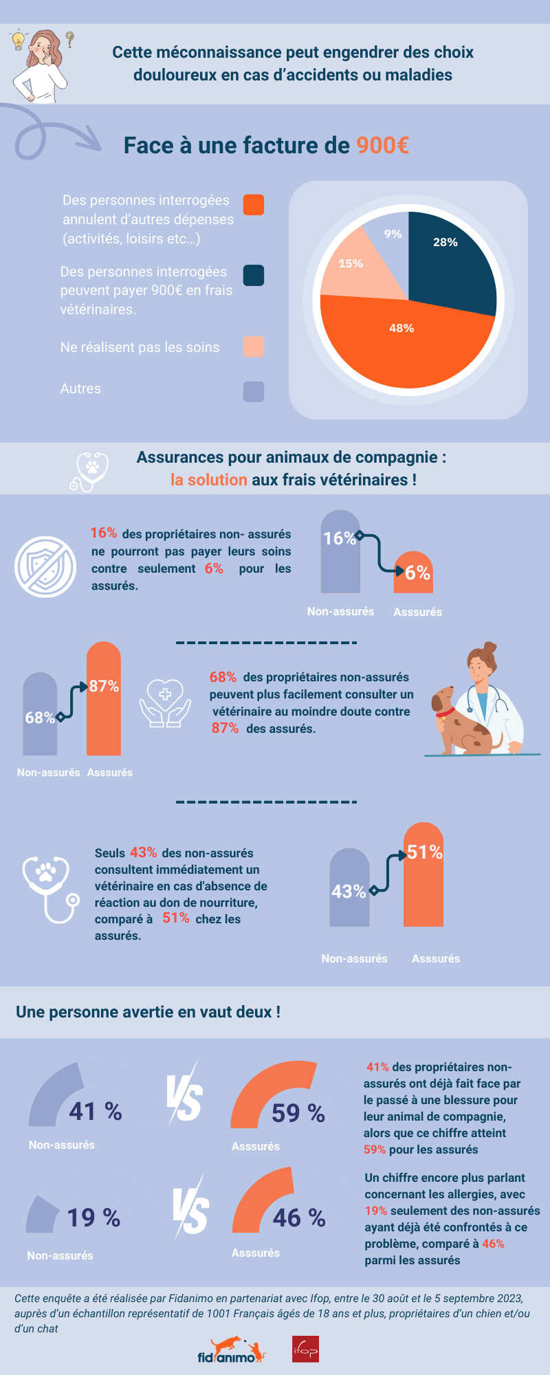 Infographie Ifop 1