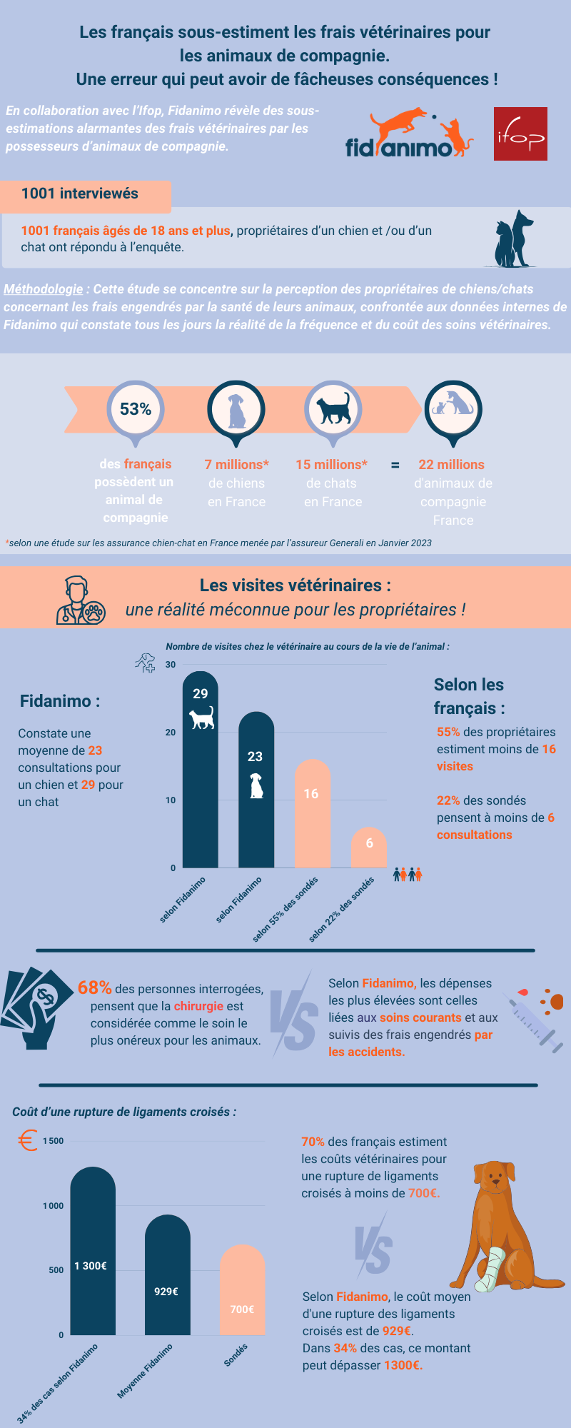 Infographie Ifop 2